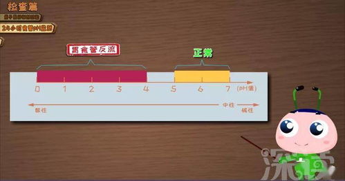 長(zhǎng)期咳嗽難愈，七成胃食管反流病人被漏診 動(dòng)漫科普與科技檢查的革新之路